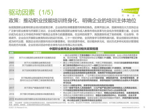 2021年中國企業培訓行業研究報告 科技賦能，服務縱深
