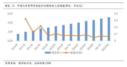 捷眾科技 以核心技術為基石，募投加碼新能源汽車精密智造新篇章
