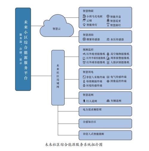 擁抱零碳浪潮，構筑智慧能源新業態 華云科技引領數字化服務創新