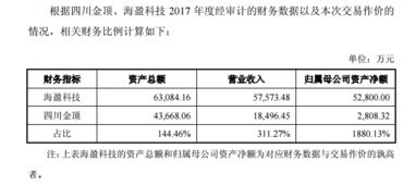 四川金頂收購海盈科技，戰略布局新能源鋰電池全產業鏈
