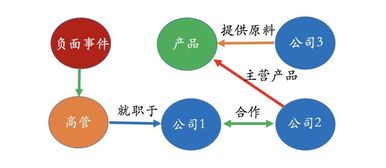 知識圖譜賦能能源科技 技術原理、應用場景與未來展望